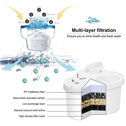 EHM SureFlow Alkaline Water Pitcher Replacement Cartridge – Healthy Drinking Water, PH 8.5-9.5, 6-Stage Filtration &amp; Hydration System
