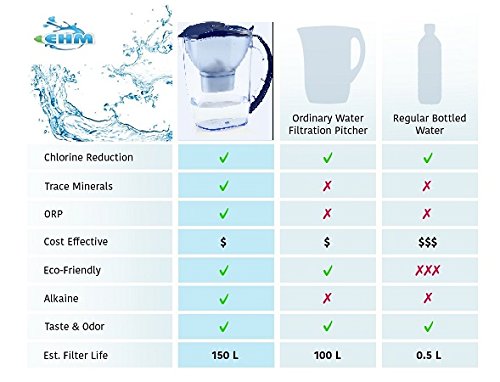 EHM SureFlow Alkaline Water Pitcher Replacement Cartridge – Healthy Drinking Water, PH 8.5-9.5, 6-Stage Filtration &amp; Hydration System