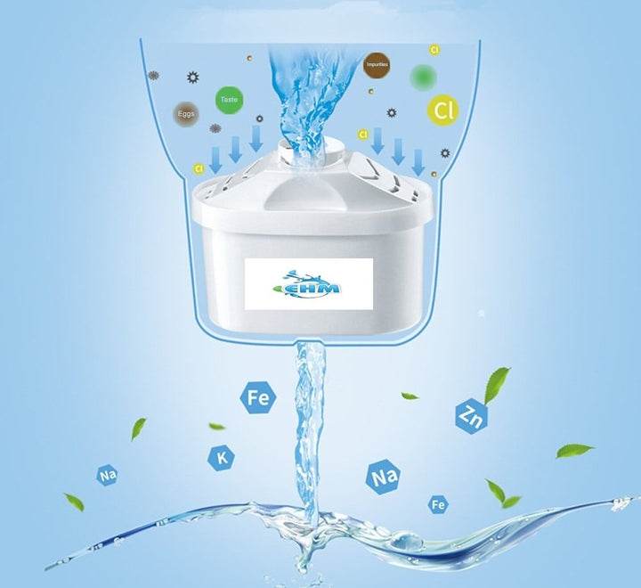 EHM SureFlow Alkaline Water Pitcher Replacement Cartridge – Healthy Drinking Water, PH 8.5-9.5, 6-Stage Filtration &amp; Hydration System