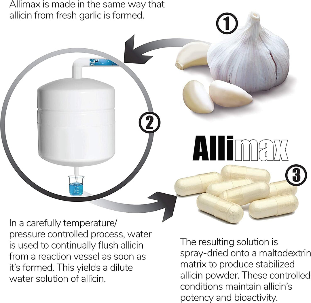 ALLIMAX 180 mg | 90 Vegicaps