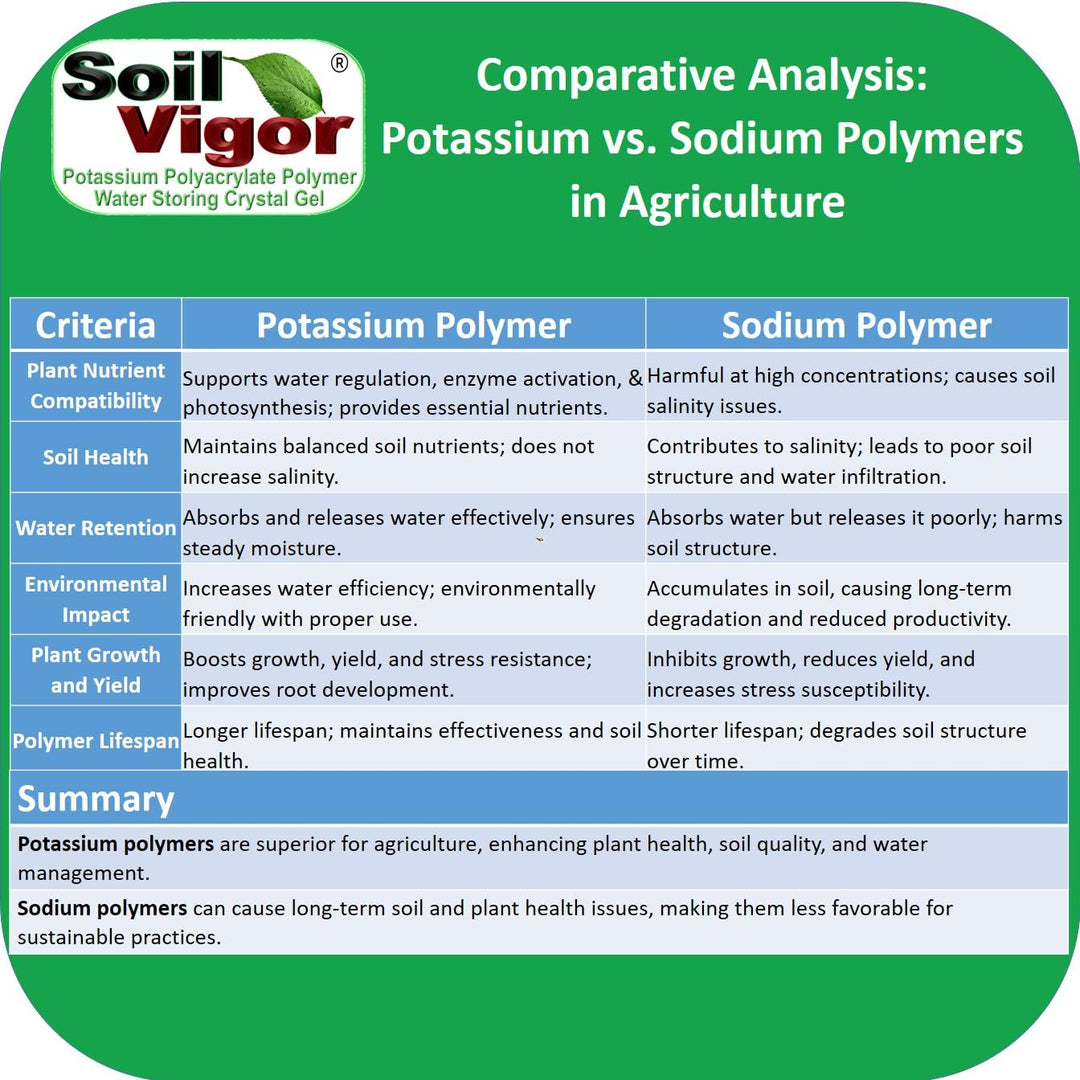 Soil Moist Fines Granules | 20-100 Mesh