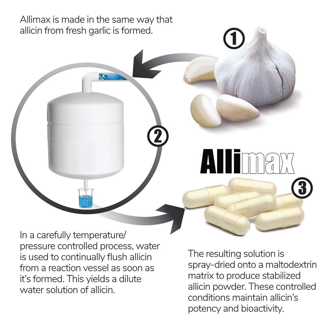 ALLIMAX Pro 450 mg | 100 Vegicaps