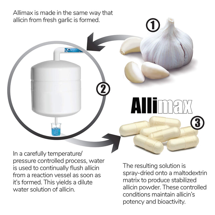 ALLIMAX Pro 450 mg | 100 Vegicaps